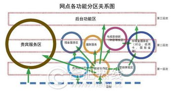 金融信息服務(wù)與信息技術(shù)咨詢服務(wù)的融合 經(jīng)營范圍解析與未來展望