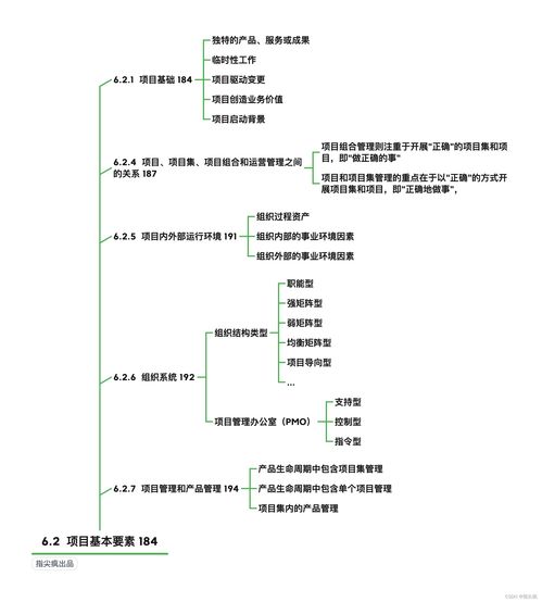 第6章 項(xiàng)目管理概論 軟考高項(xiàng)信息系統(tǒng)項(xiàng)目管理師教程伴讀腦圖——以生物質(zhì)能資源數(shù)據(jù)庫(kù)信息系統(tǒng)為例